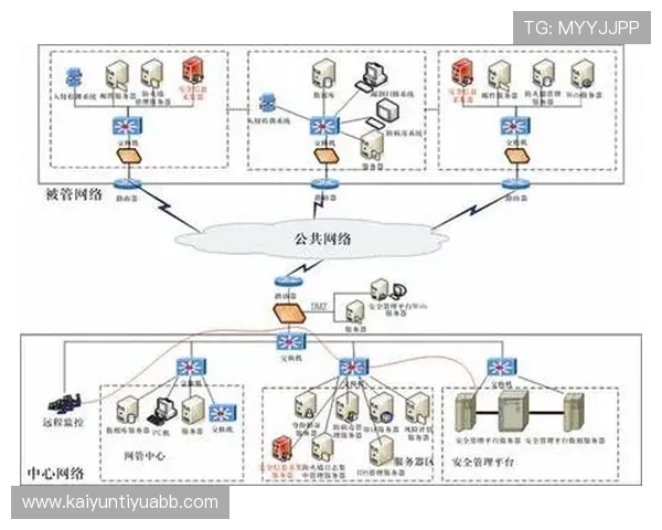 如何通过开云官方登录实现账户信息快速管理与安全保障