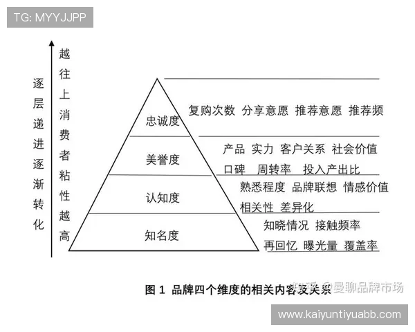 如何通过皮耶罗的加盟提升开云娱乐网站的品牌知名度与用户粘性策略分析