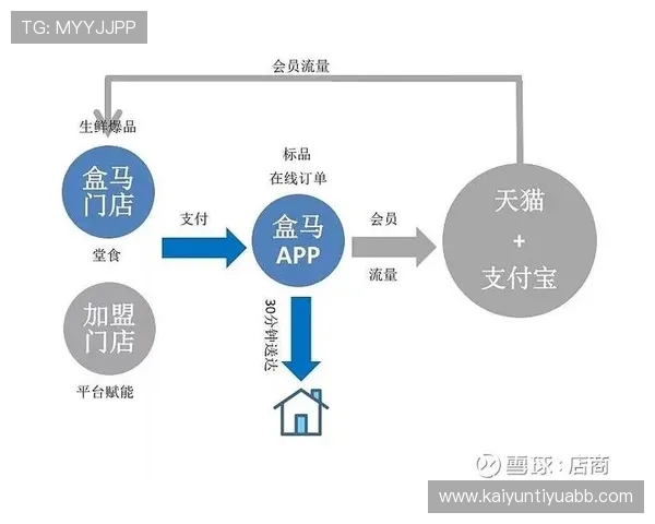 开云官网线上线下门店信息一站式查询方便用户线下体验