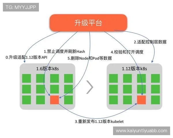 云开网站如何实现快速上线与高效运营的完整流程指南