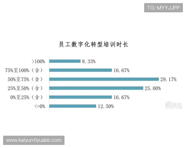 开云ky官方人口变化趋势及其对游戏内容优化和用户体验提升的实际指导建议