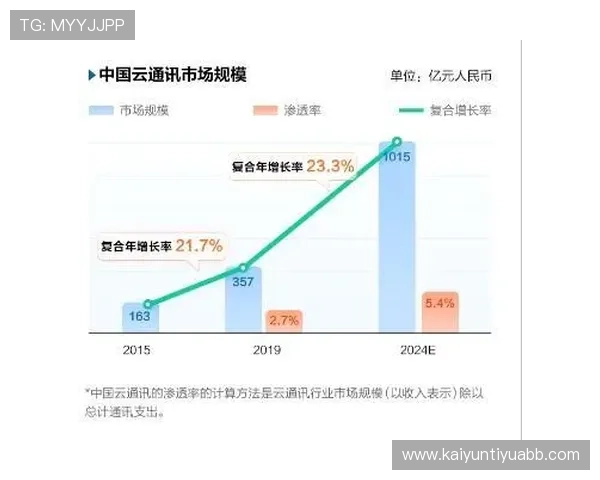 开云在线登入官方网站安全登录策略介绍保障用户账号信息不被泄露