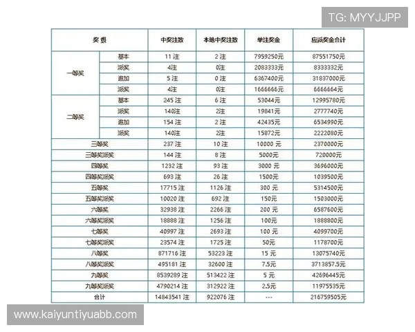 开云彩票规则详解:不同类型彩票的投注规则与中奖概率分析 开云彩票规则详解:不同类型彩票的投注规则与中奖概率分析
